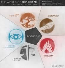 what faction are you from divergent ?