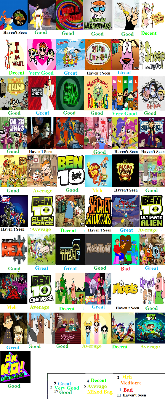 Which Cartoon Network Show Are You? (2)