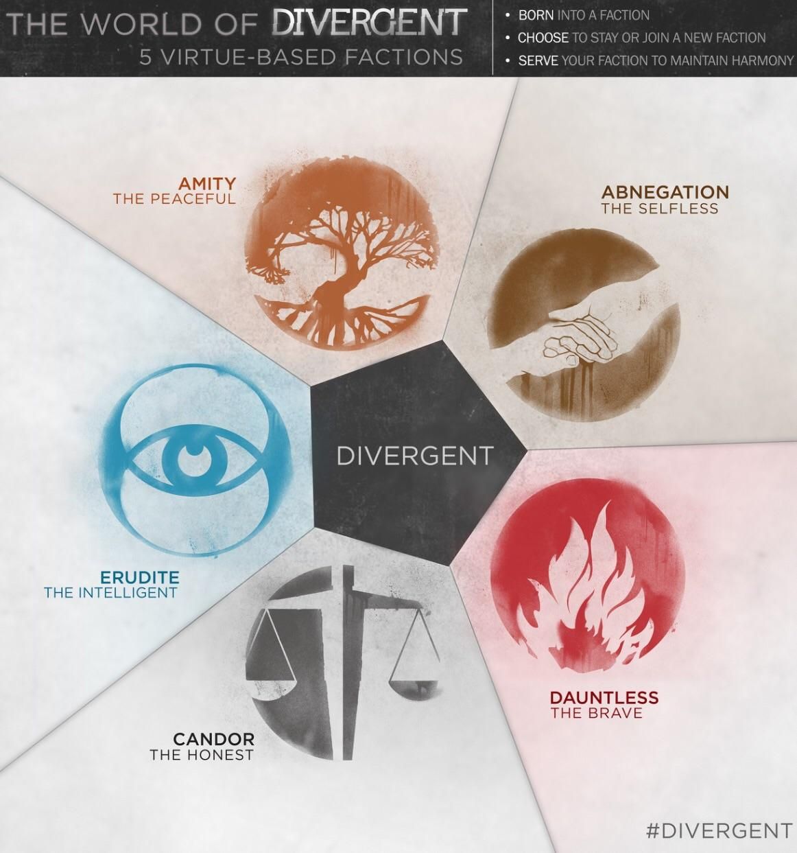 What faction are you? (2)