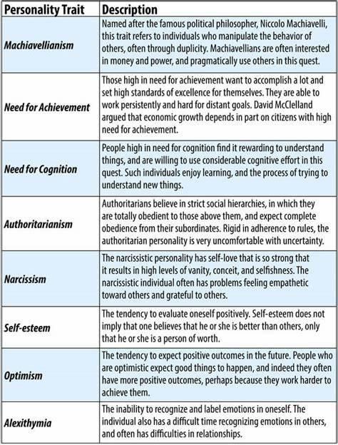 What's Your Writing Personality? (4)