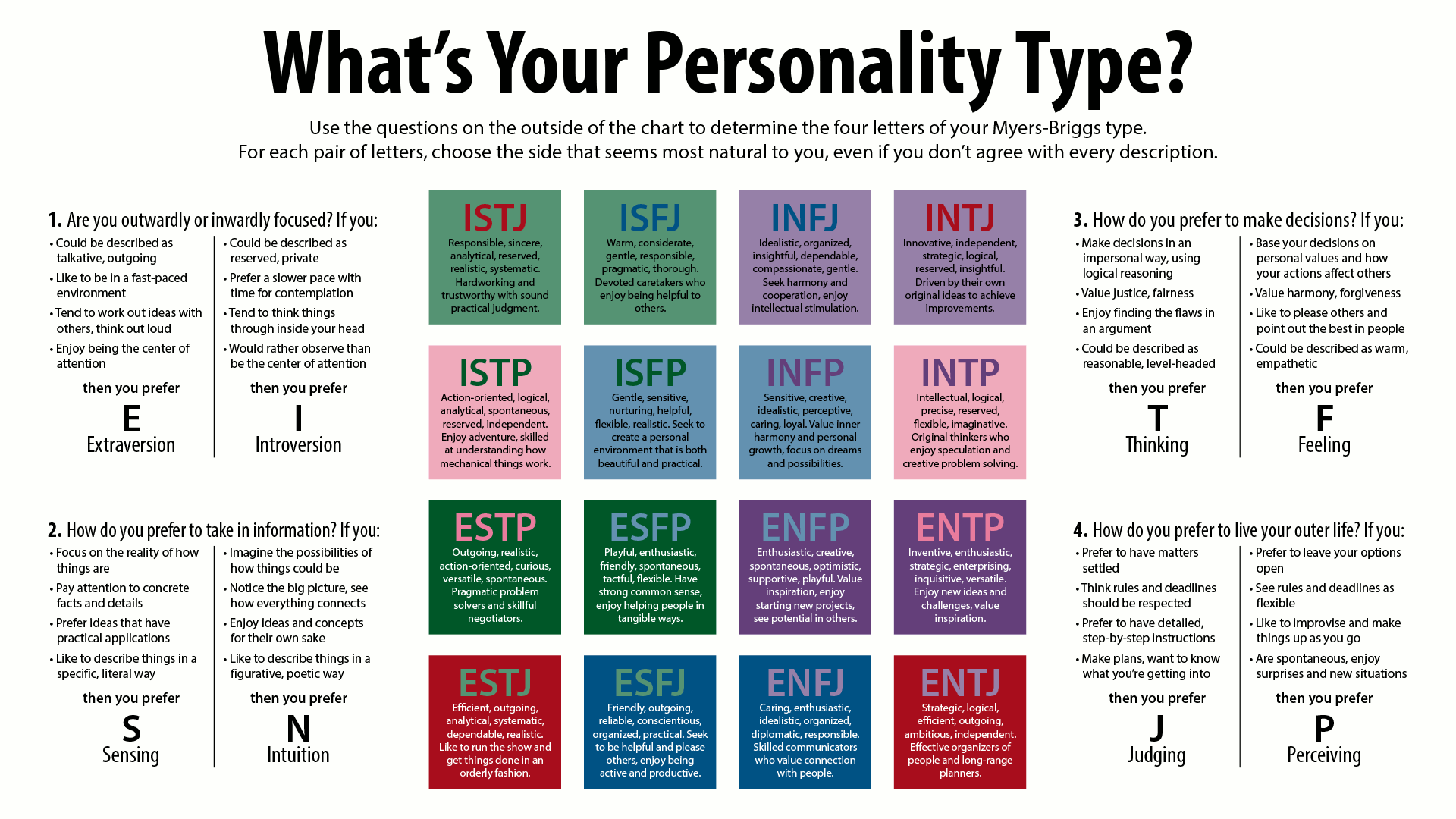 Discover Your MBTI Personality