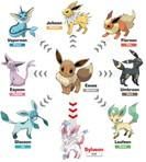 What Eevee evolution are u?