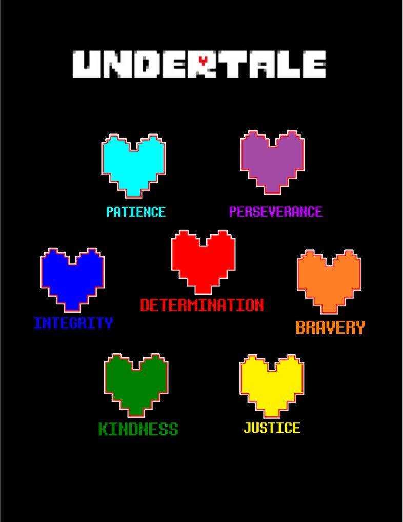 Which Undertale soul do you have?