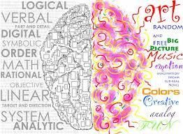 Are you right brained or left brained?