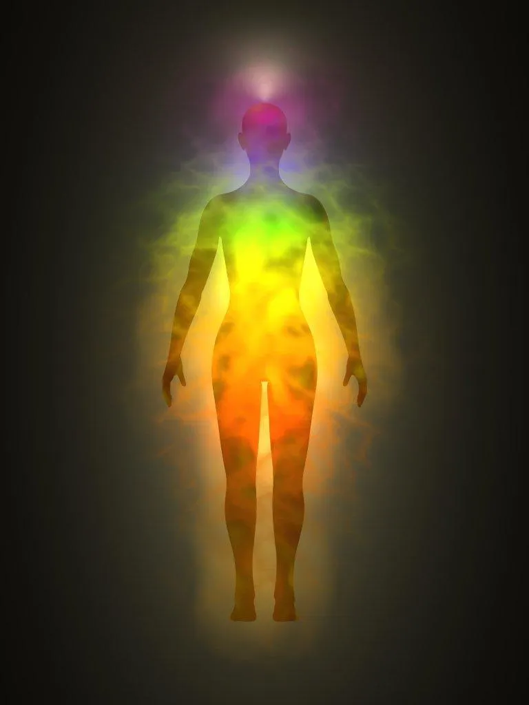 What is your aura? What is your aura?
