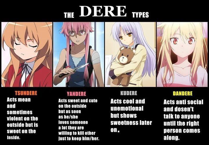 What type of dere are you? (1)