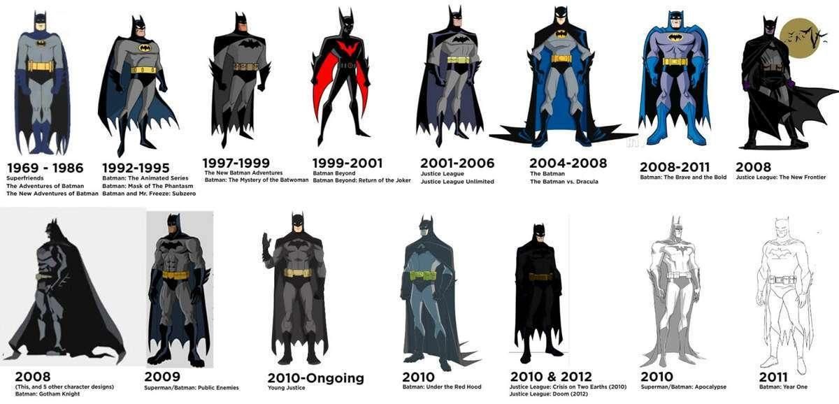 Which Batman are You? (2)