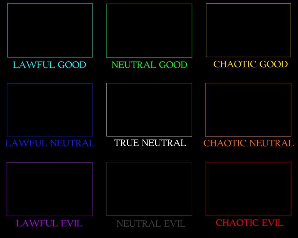 Where are you on the alignment chart?