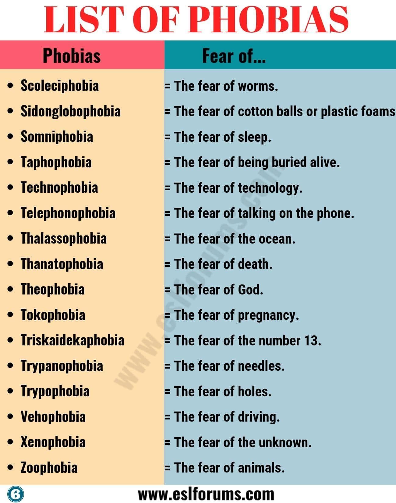 What Phobia do you have out of these? (Read DESC?)