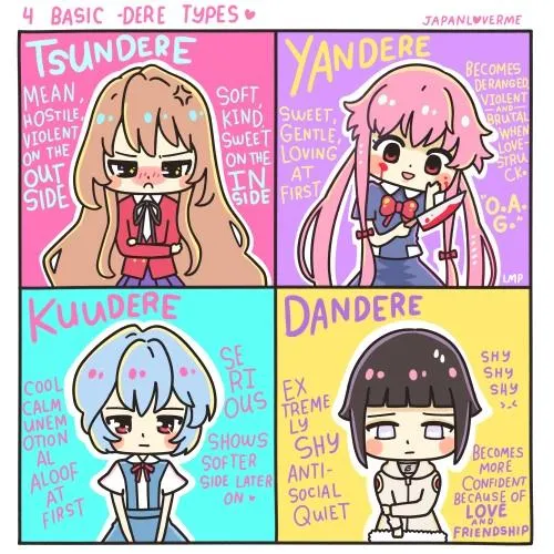What kind of dere are you? What kind of dere are you?