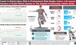 Rugby Injuries Quiz