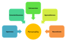 Work-Love Balancer Personality Quiz