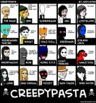 Creepypasta