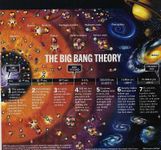 The Big Bang/Evolution