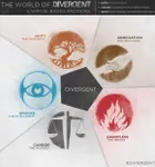 What faction are you? (2) What faction are you? (2)