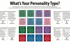 Discover Your MBTI Personality (4)