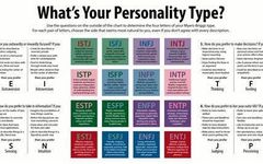 Which Writing Personality Are You?