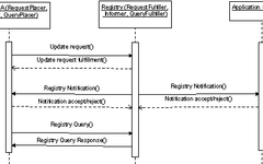 Mastering File System Management