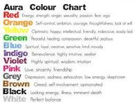 What Aura Color are You?