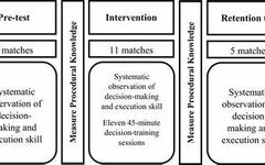 Basketball Skills Development Quiz