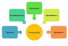 Discover Your Big Five Personality Traits (1)