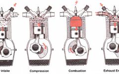 Mechanical Engineering