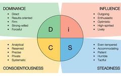 Personality Disorder Test