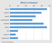 Intimacy Personality Quiz