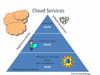 Cloud Computing Quiz (2)