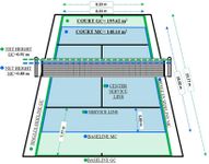 Test Your Knowledge: Tennis Court Dimensions