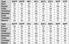 Cognitive Functions Personality Quiz