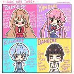 What kind of dere are you?