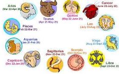 Horoscope Signs