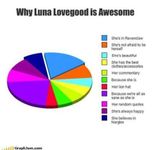 Who else thinks Luna Lovegood is awesome? Luna is my fave character in Harry Potter. I also think I am a lot like her. So, who else admires Luna's awesomeness? (Do u like the picture)