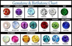 What is your Birthstone ?