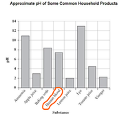 HUMAN BLOOD- Who keeps human blood in their house?