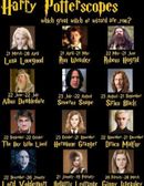 Which witch or wizard matches near your birthday?