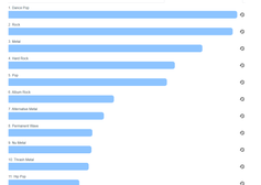 My most played genres are . . . decent i guess