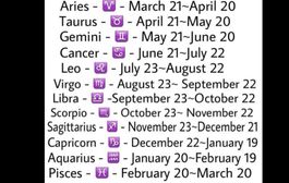 My b-day is march 5 so I’m Pisces