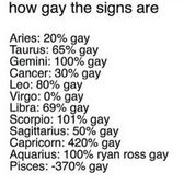 Virgo ain't true I'm 100% Gay