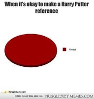 Interesting Harry Potter Facts!