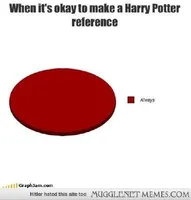 Interesting Harry Potter Facts! Interesting Harry Potter Facts!