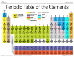 People of the Elements People of the Elements