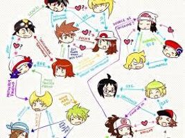 What Pokemon ship is your fav? (NOT RP QFEAST)