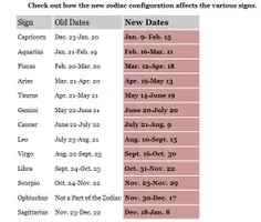 Zodiacs Zodiacs