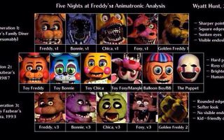 Who is the best FNAF character?