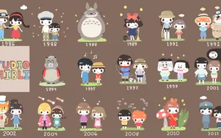 What is your favorite Studio Ghibli movie? What is your favorite Studio Ghibli movie?