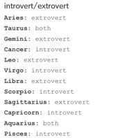 Based on this Picture and your Zodiac sign, are you an Introvert or an Extrovert?