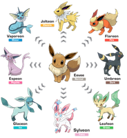 Favorite Eeveelution