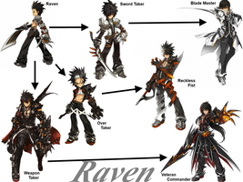 Which Raven's advanced class is better?